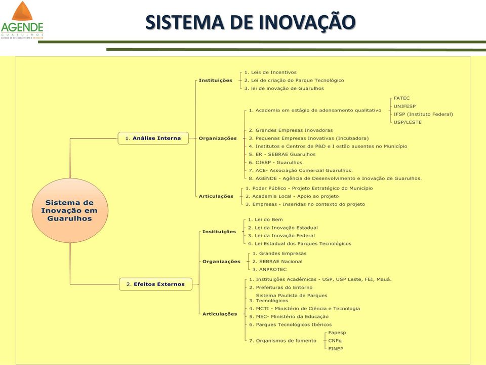 INOVAÇÃO