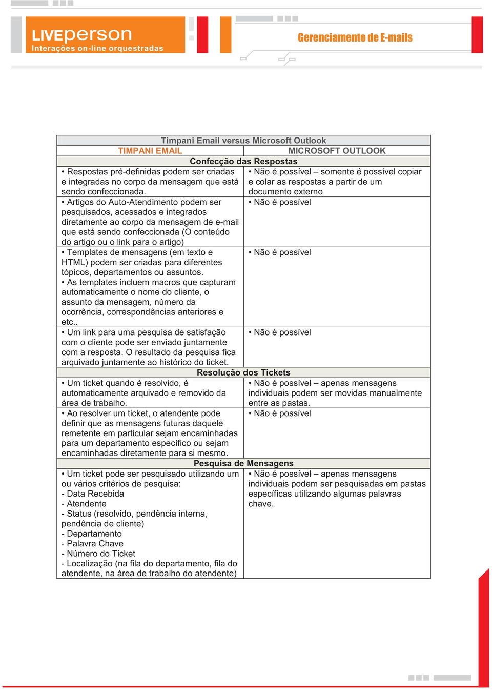 Artigos do Auto-Atendimento podem ser pesquisados, acessados e integrados diretamente ao corpo da mensagem de e-mail que está sendo confeccionada (O conteúdo do artigo ou o link para o artigo)