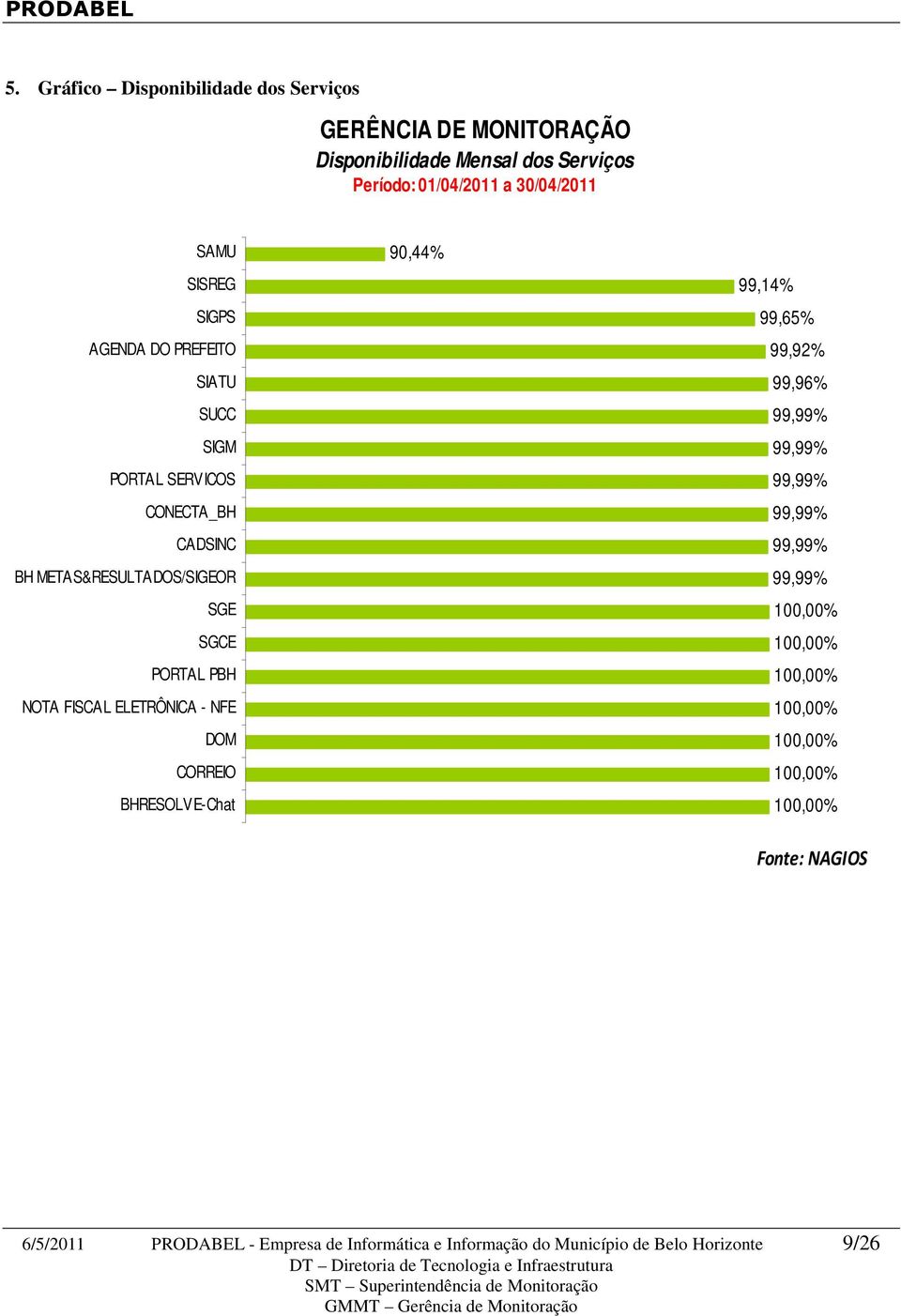 FISCAL ELETRÔNICA - NFE DOM CORREIO BHRESOLVE-Chat 90,44% 99,14% 99,65% 99,92% 99,96% 99,99% 99,99% 99,99% 99,99% 99,99% 99,99% 100,00%