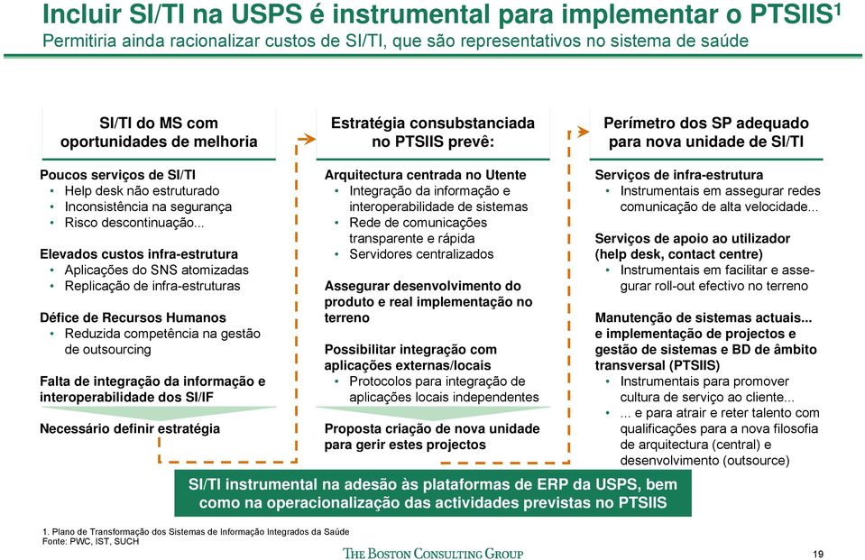 .. Elevados custos infra-estrutura Aplicações do SNS atomizadas Replicação de infra-estruturas Défice de Recursos Humanos Reduzida competência na gestão de outsourcing Falta de integração da