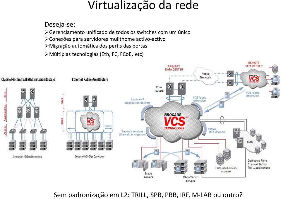 Migração automática dos perfis das portas Múltiplas tecnologias (Eth,