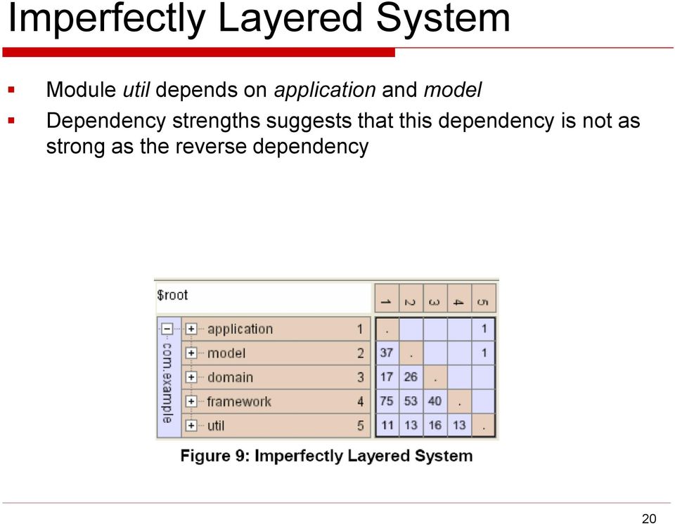 Dependency strengths suggests that this