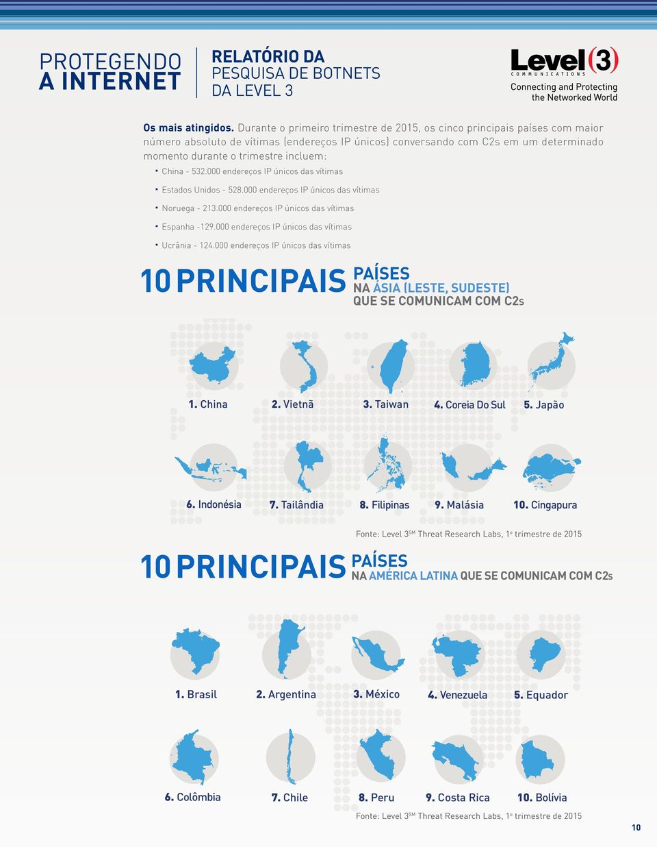 China - 532.000 endereços IP únicos das vítimas Estados Unidos - 528.000 endereços IP únicos das vítimas Noruega - 213.000 endereços IP únicos das vítimas Espanha -129.