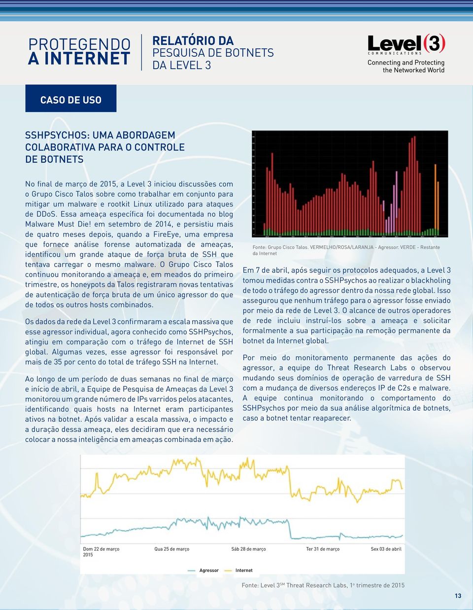 em setembro de 2014, e persistiu mais de quatro meses depois, quando a FireEye, uma empresa que fornece análise forense automatizada de ameaças, identificou um grande ataque de força bruta de SSH que