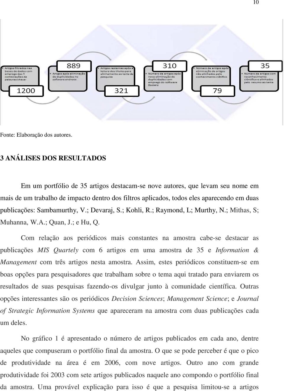 publicações: Sambamurthy, V.; Devaraj, S.; Kohli, R.; Raymond, L; Murthy, N.; Mithas, S; Muhanna, W.A.; Quan, J.; e Hu, Q.