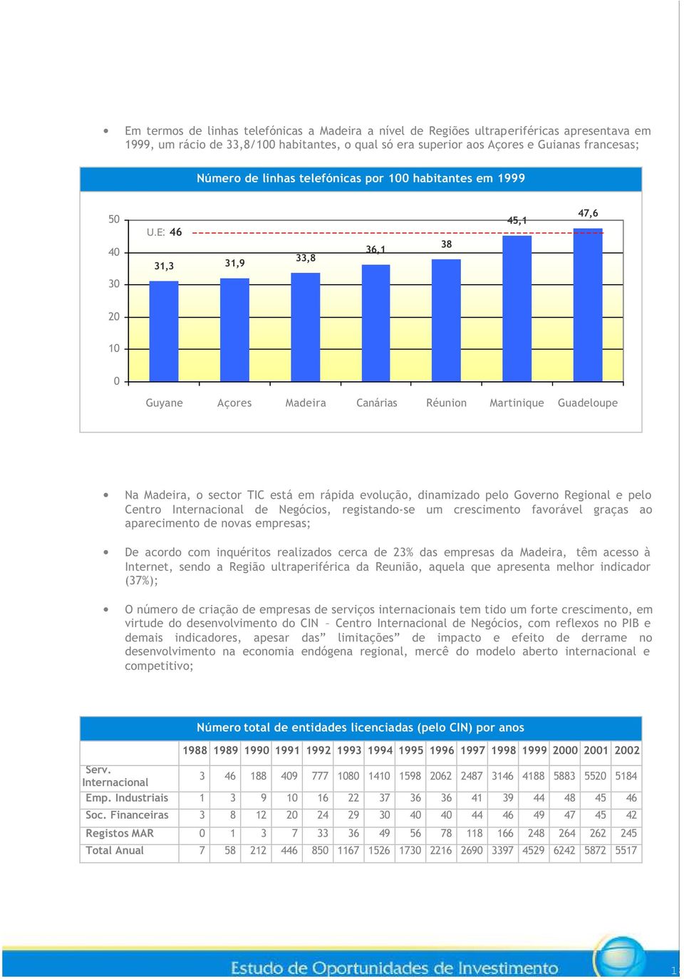 E: 46 31,3 31,9 33,8 36,1 38 45,1 47,6 30 20 10 0 Guyane Açores Madeira Canárias Réunion Martinique Guadeloupe Na Madeira, o sector TIC está em rápida evolução, dinamizado pelo Governo Regional e