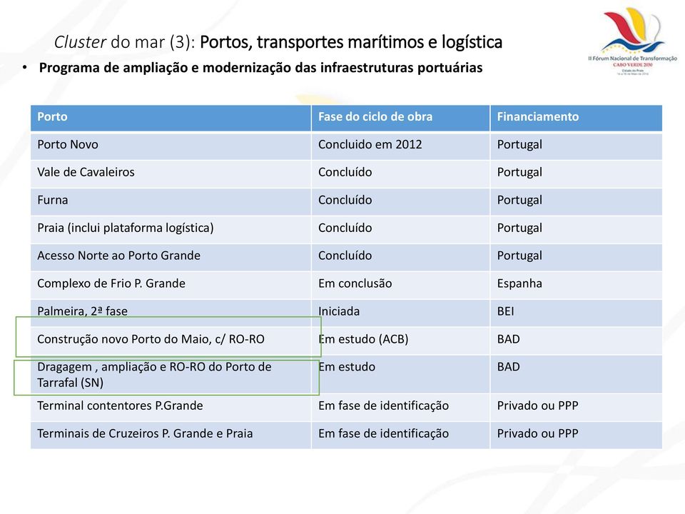 Portugal Complexo de Frio P.