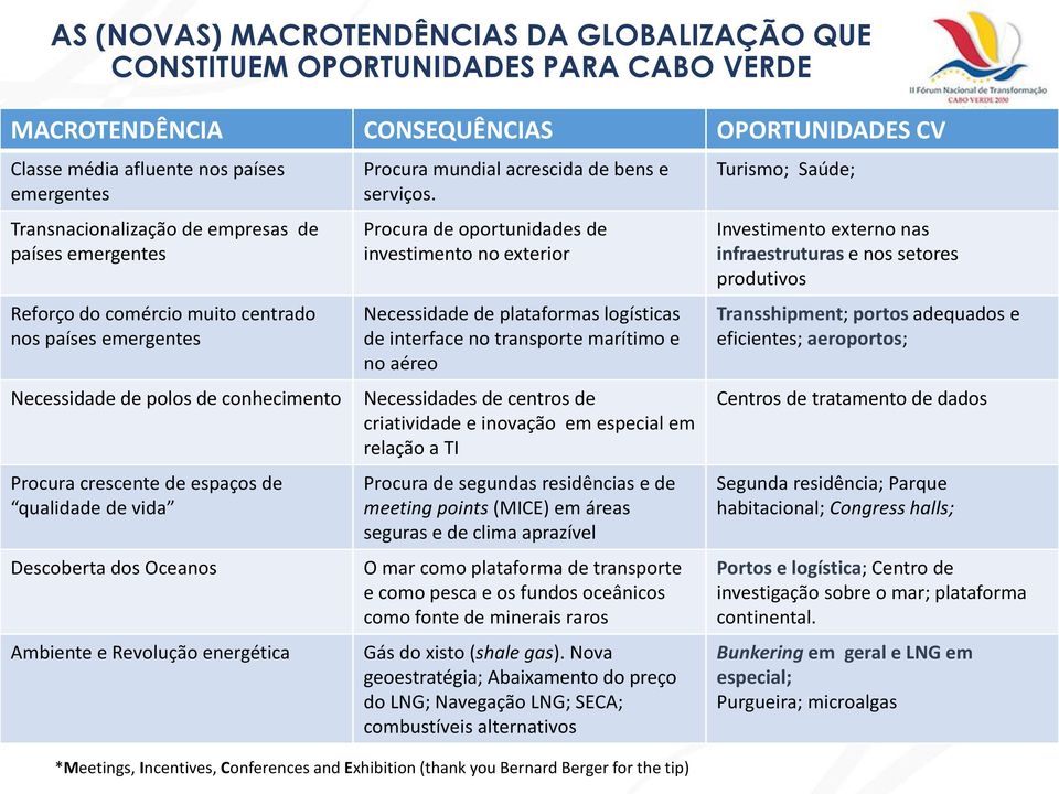 Ambiente e Revolução energética Procura mundial acrescida de bens e serviços.