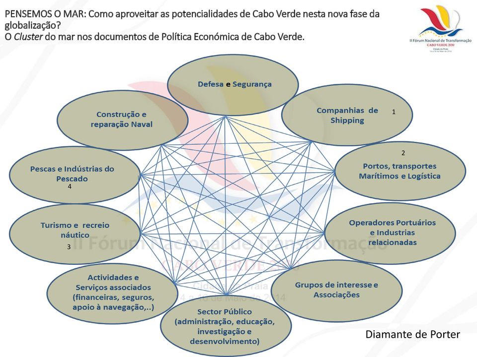 globalização?