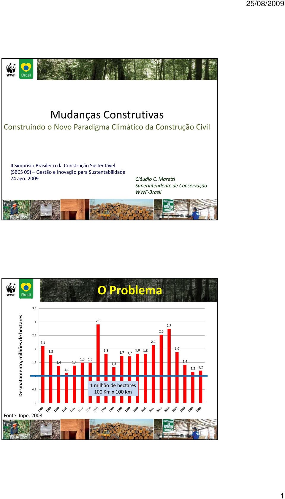 Maretti Superintendente de Conservação WWF Brasil O Problema 3,5 Desm matamento, milhões de hectares x 10000 3 2,5 2 1,5 1