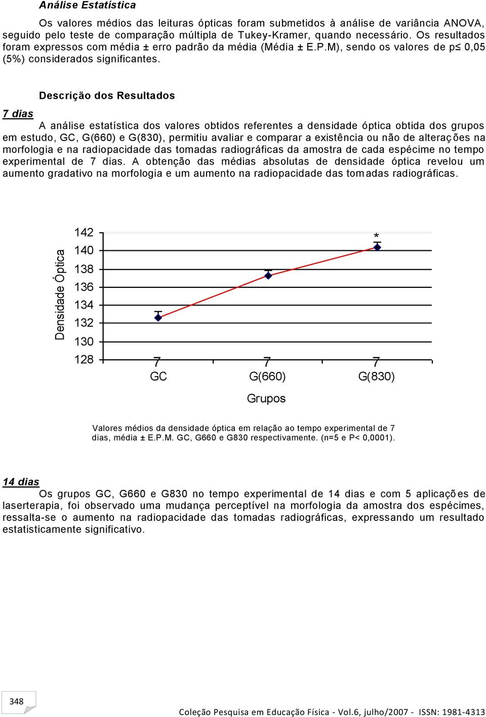 Descrição dos Resultados 7 dias A análise estatística dos valores obtidos referentes a densidade óptica obtida dos grupos em estudo, GC, G(660) e G(830), permitiu avaliar e comparar a existência ou