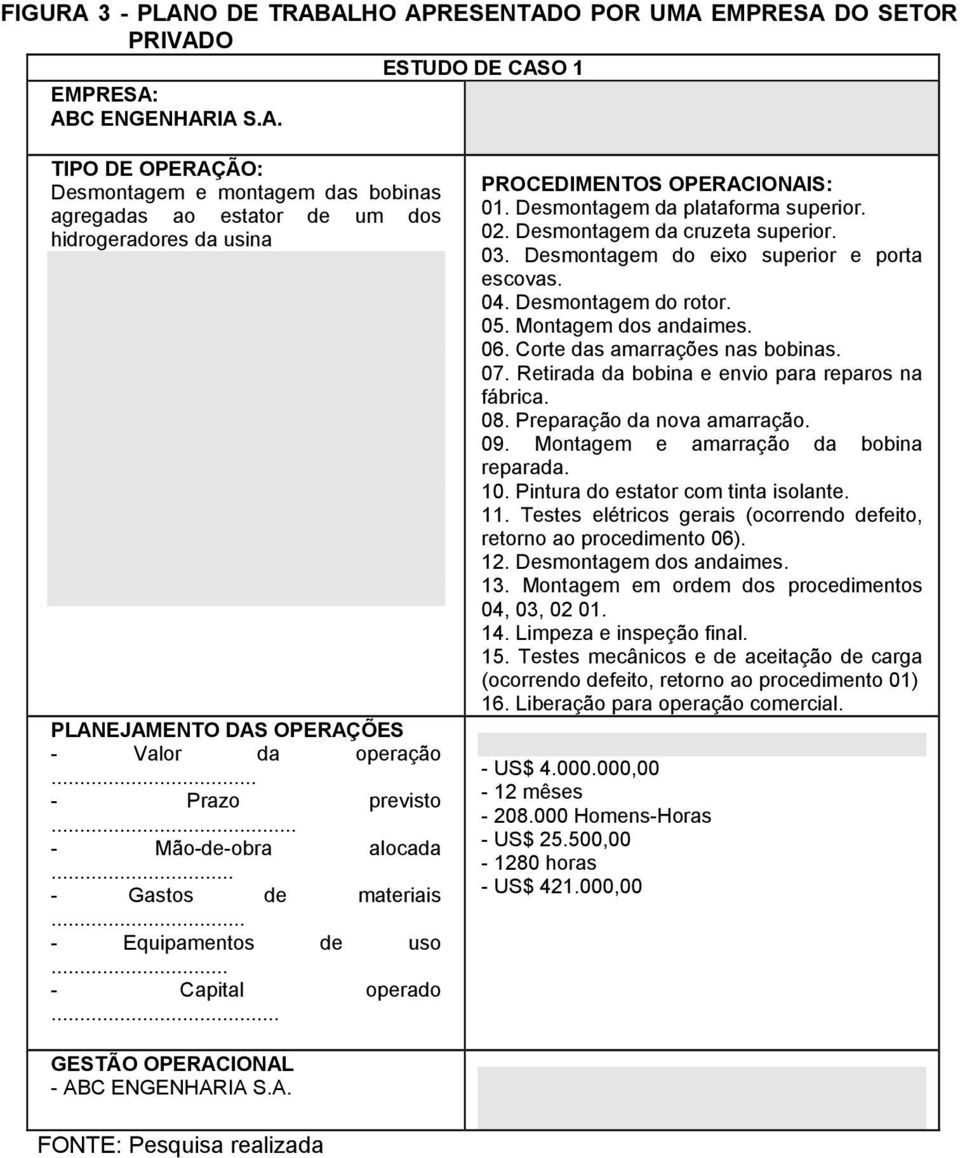 Desmontagem da cruzeta superior. 03. Desmontagem do eixo superior e porta escovas. 04. Desmontagem do rotor. 05. Montagem dos andaimes. 06. Corte das amarrações nas bobinas. 07.