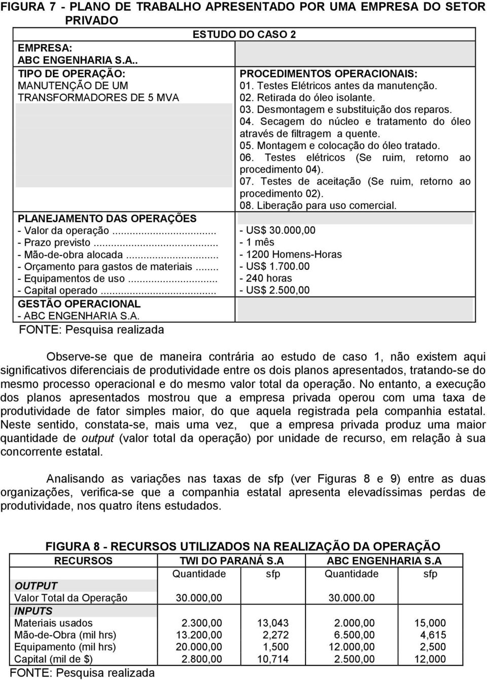 Testes Elétricos antes da manutenção. 02. Retirada do óleo isolante. 03. Desmontagem e substituição dos reparos. 04. Secagem do núcleo e tratamento do óleo através de filtragem a quente. 05.