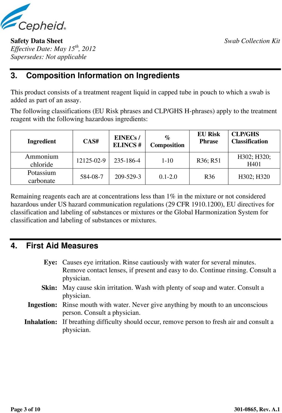 The following classifications (EU Risk phrases and CLP/GHS H-phrases) apply to the treatment reagent with the following hazardous ingredients: Ingredient Ammonium chloride Potassium carbonate CAS#