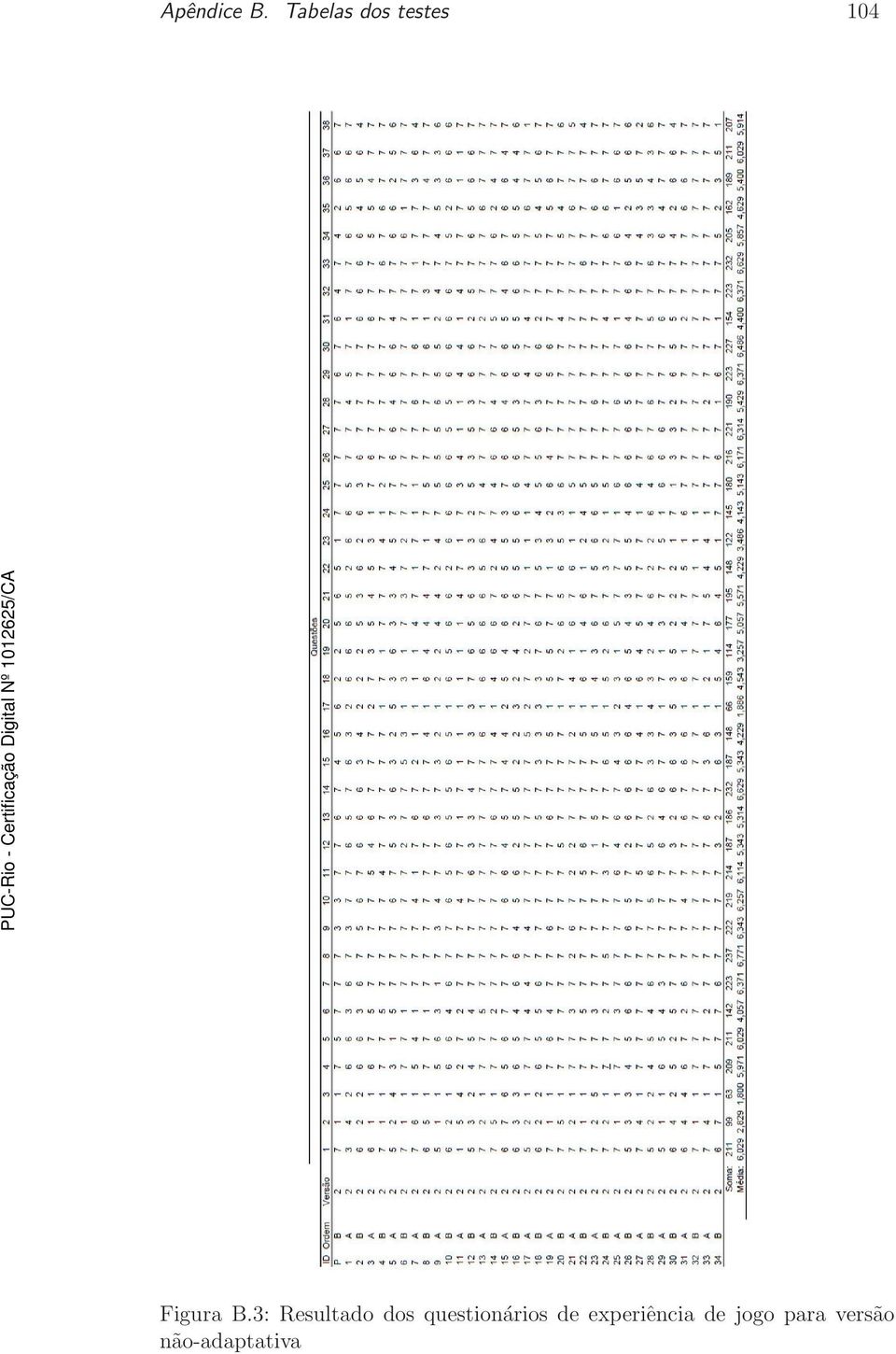 B.3: Resultado dos