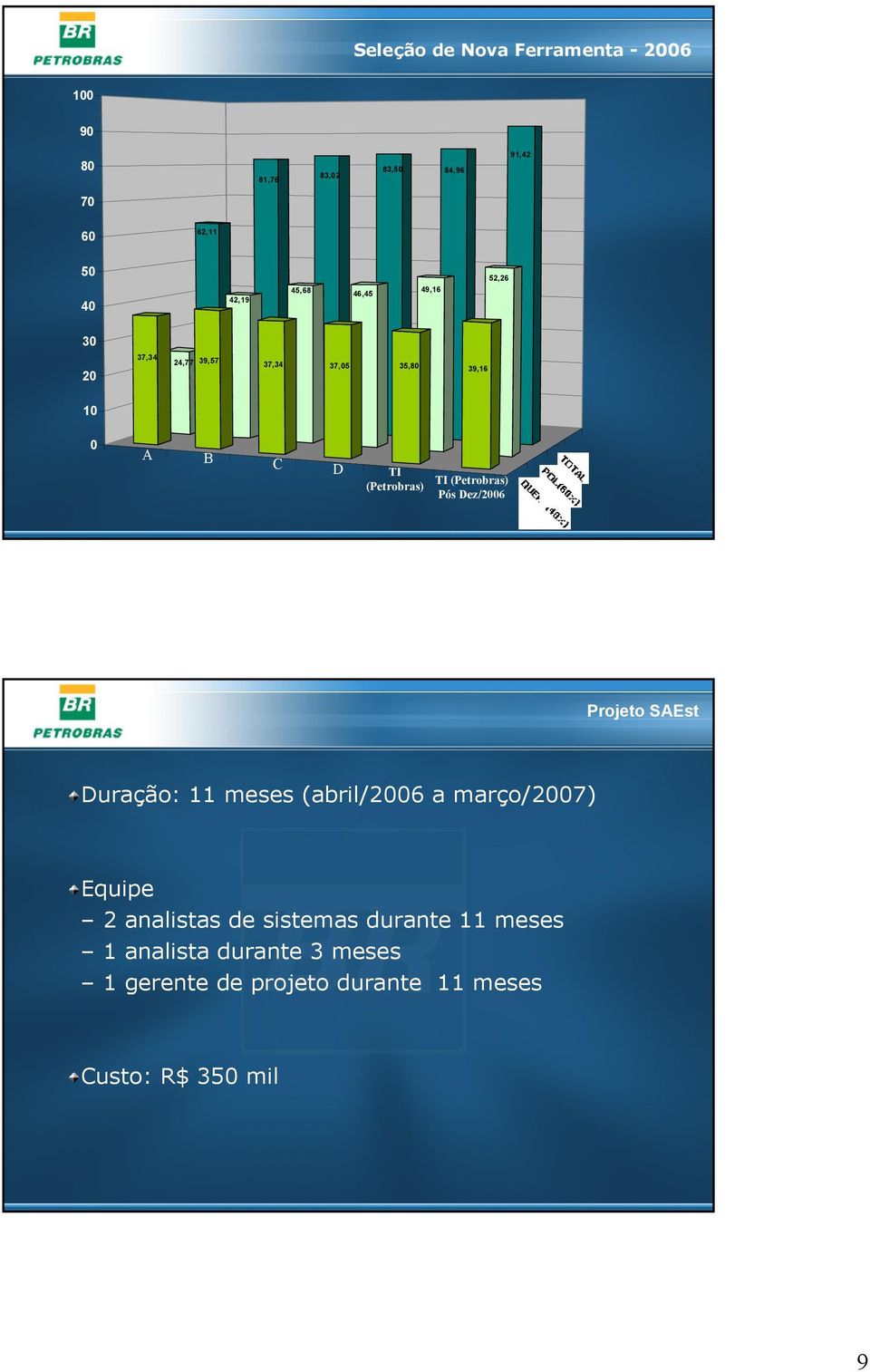 (Petrobras) Pós Dez/2006 Projeto SAEst Duração: 11 meses (abril/2006 a março/2007) Equipe 2 analistas