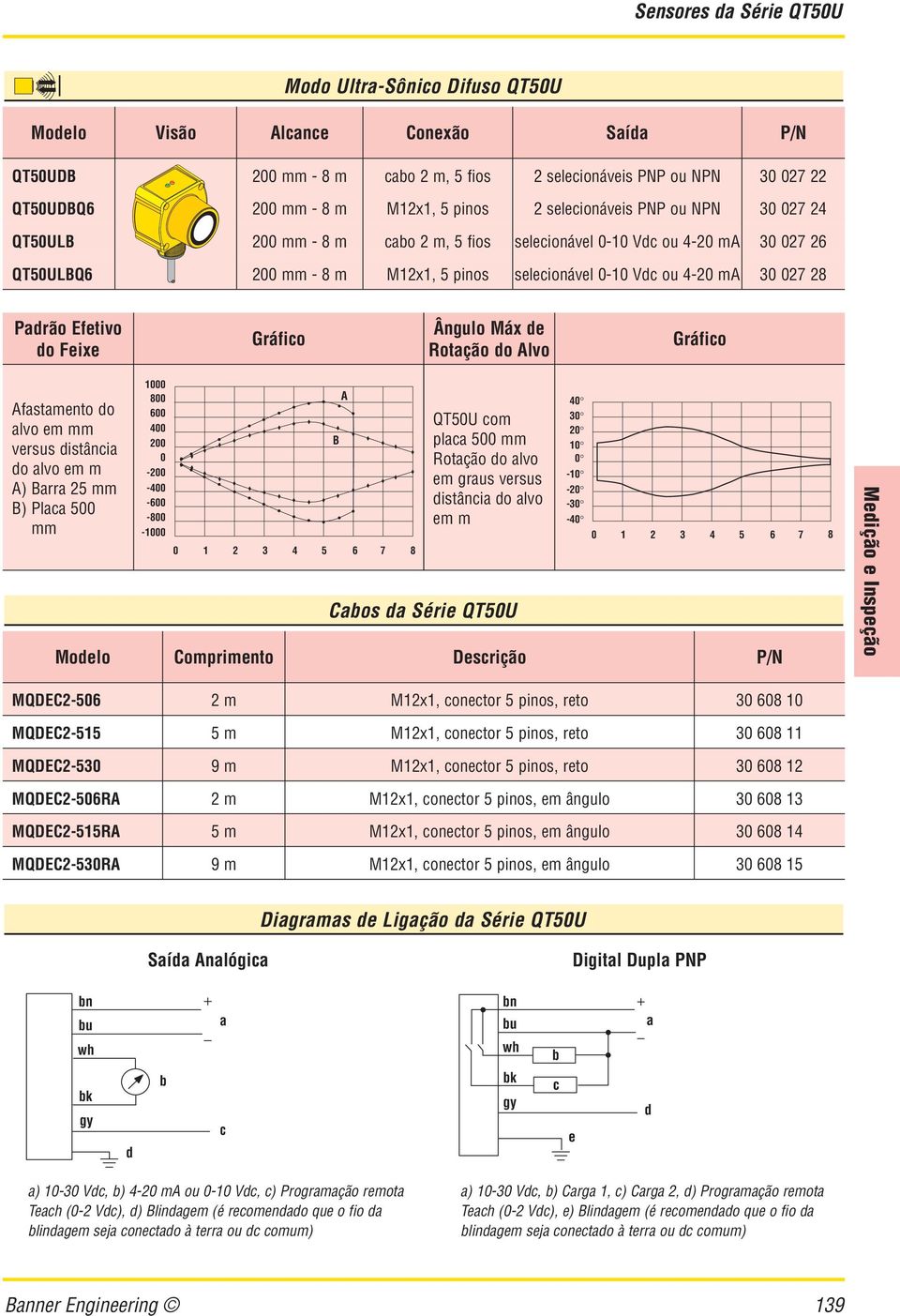 o Feixe Gráfio Ângulo Máx e Rotção o Alvo Gráfio Afstmento o lvo em mm versus istâni o lvo em m A) Brr 25 mm B) Pl 500 mm Moelo 1000 800 A 600 400 200 B 0-200 -400-600 -800-1000 0 1 2 3 4 5 6 7 8