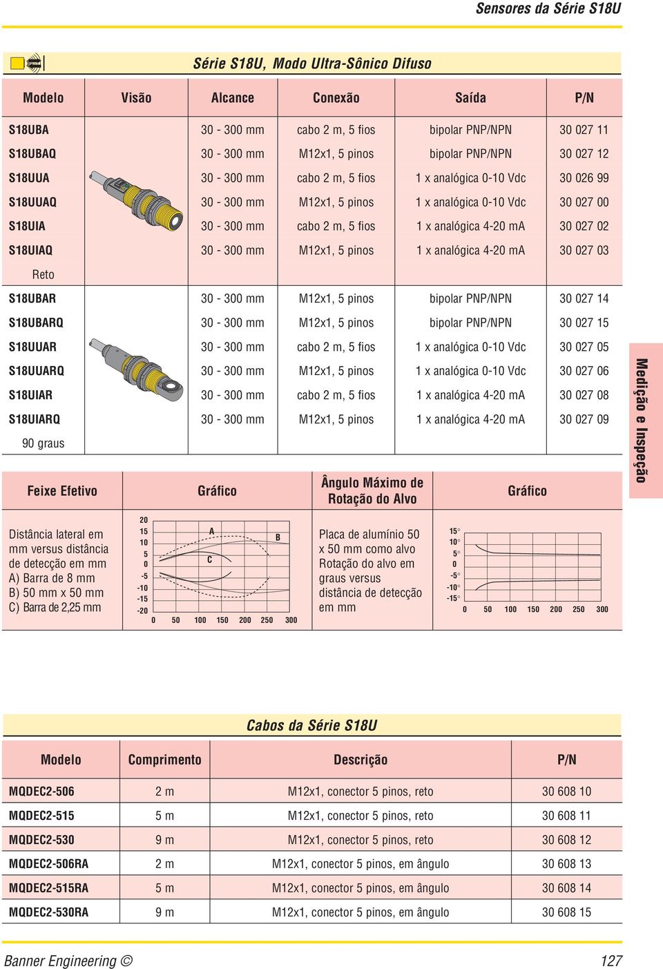 M12x1, 5 pinos 1 x nlógi 4-20 ma 30 027 03 Reto S18UBAR 30-300 mm M12x1, 5 pinos ipolr PNP/NPN 30 027 14 S18UBARQ 30-300 mm M12x1, 5 pinos ipolr PNP/NPN 30 027 15 S18UUAR 30-300 mm o 2 m, 5 fios 1 x