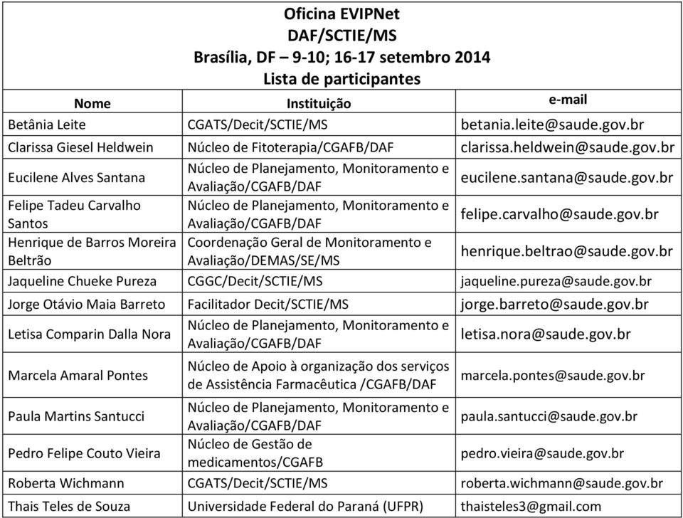 beltrao@saude.gov.br Jaqueline Chueke Pureza CGGC/Decit/SCTIE/MS jaqueline.pureza@saude.gov.br Jorge Otávio Maia Barreto Facilitador Decit/SCTIE/MS jorge.barreto@saude.gov.br Letisa Comparin Dalla Nora letisa.