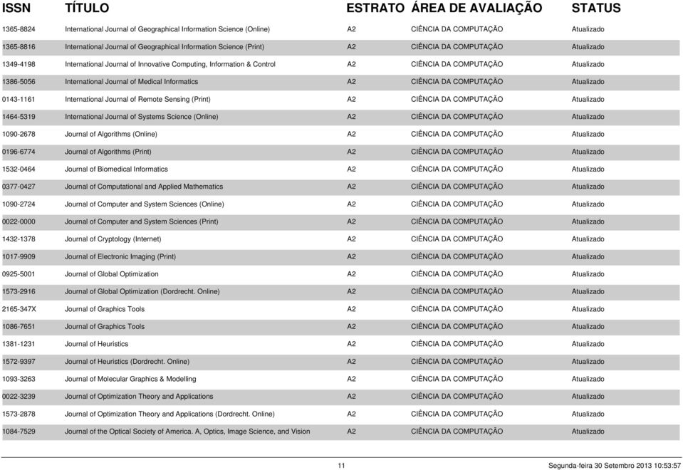 CIÊNCIA DA COMPUTAÇÃO Atualizado 0143-1161 International Journal of Remote Sensing (Print) A2 CIÊNCIA DA COMPUTAÇÃO Atualizado 1464-5319 International Journal of Systems Science (Online) A2 CIÊNCIA