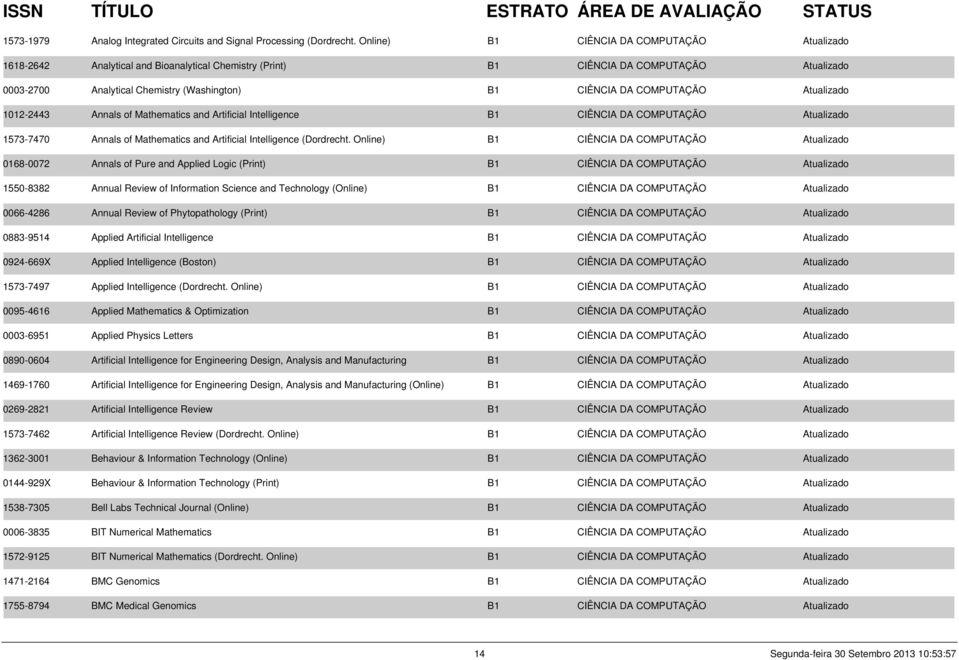 COMPUTAÇÃO Atualizado 1012-2443 Annals of Mathematics and Artificial Intelligence B1 CIÊNCIA DA COMPUTAÇÃO Atualizado 1573-7470 Annals of Mathematics and Artificial Intelligence (Dordrecht.