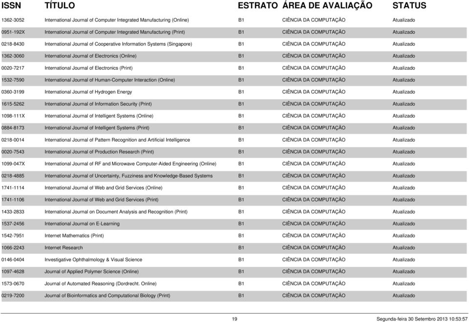 (Online) B1 CIÊNCIA DA COMPUTAÇÃO Atualizado 0020-7217 International Journal of Electronics (Print) B1 CIÊNCIA DA COMPUTAÇÃO Atualizado 1532-7590 International Journal of Human-Computer Interaction