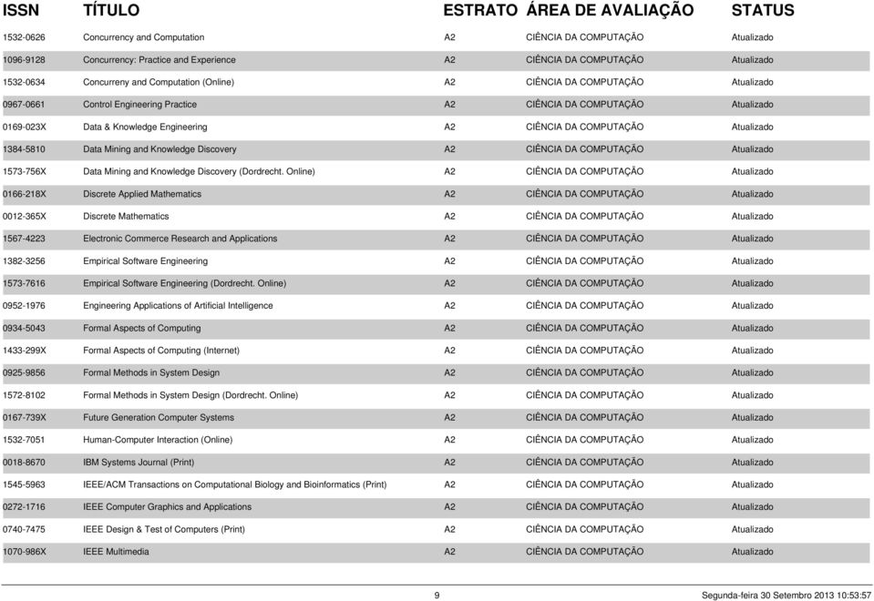 1384-5810 Data Mining and Knowledge Discovery A2 CIÊNCIA DA COMPUTAÇÃO Atualizado 1573-756X Data Mining and Knowledge Discovery (Dordrecht.