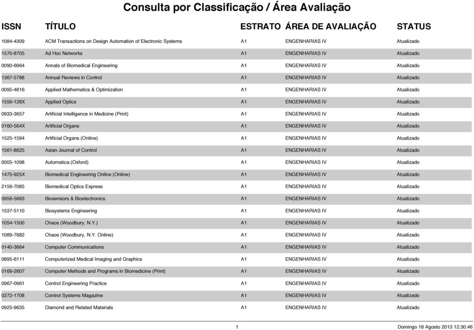 ENGENHARIAS IV Atualizado 1559-128X Applied Optics A1 ENGENHARIAS IV Atualizado 0933-3657 Artificial Intelligence in Medicine (Print) A1 ENGENHARIAS IV Atualizado 0160-564X Artificial Organs A1