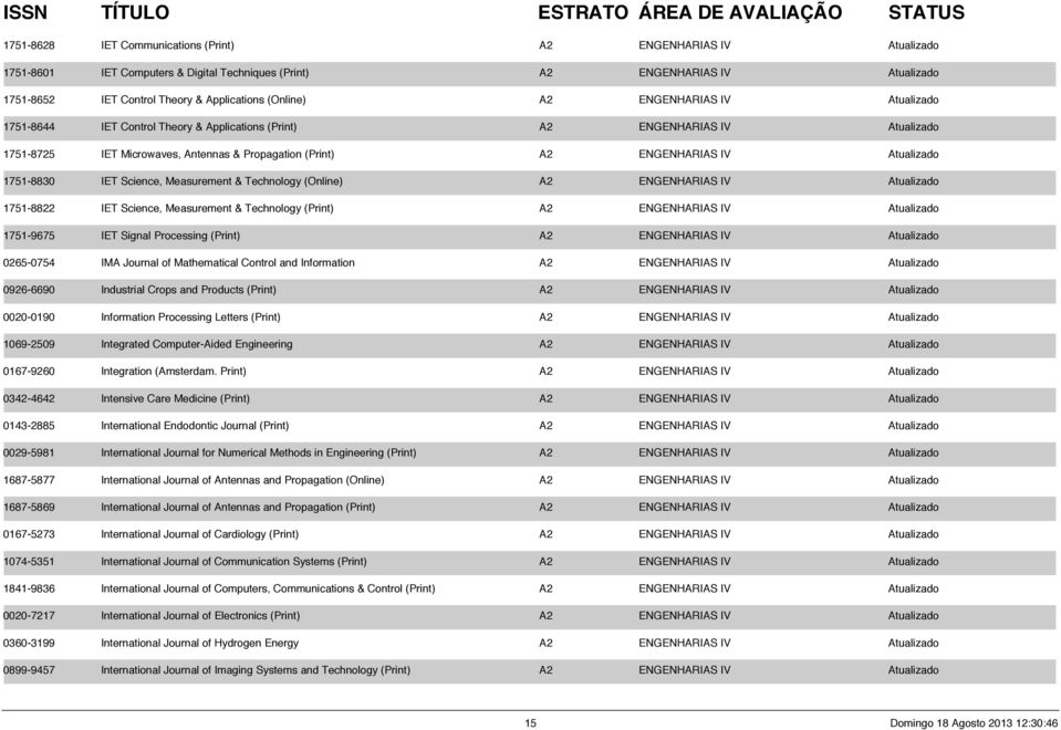 Atualizado 1751-8830 IET Science, Measurement & Technology (Online) A2 ENGENHARIAS IV Atualizado 1751-8822 IET Science, Measurement & Technology (Print) A2 ENGENHARIAS IV Atualizado 1751-9675 IET