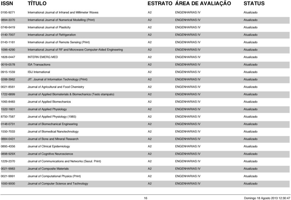 (Print) A2 ENGENHARIAS IV Atualizado 1096-4290 International Journal of RF and Microwave Computer-Aided Engineering A2 ENGENHARIAS IV Atualizado 1828-0447 INTERN EMERG MED A2 ENGENHARIAS IV