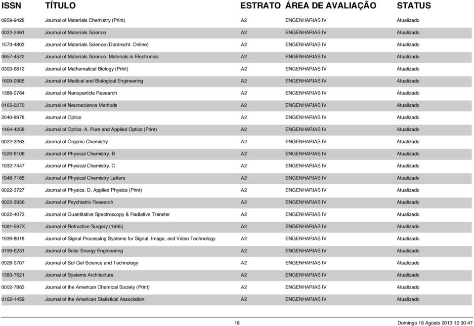 Materials in Electronics A2 ENGENHARIAS IV Atualizado 0303-6812 Journal of Mathematical Biology (Print) A2 ENGENHARIAS IV Atualizado 1609-0985 Journal of Medical and Biological Engineering A2