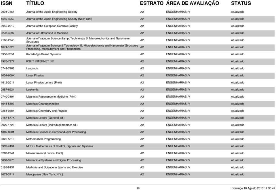 Microelectronics and Nanometer Structures A2 ENGENHARIAS IV Atualizado Journal of Vacuum Science & Technology.