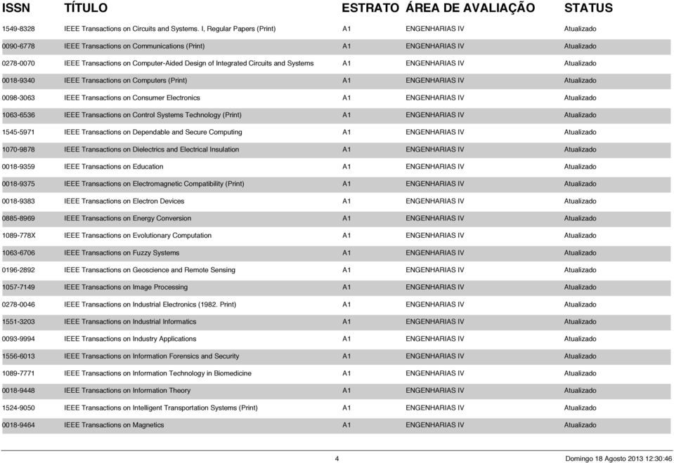Integrated Circuits and Systems A1 ENGENHARIAS IV Atualizado 0018-9340 IEEE Transactions on Computers (Print) A1 ENGENHARIAS IV Atualizado 0098-3063 IEEE Transactions on Consumer Electronics A1