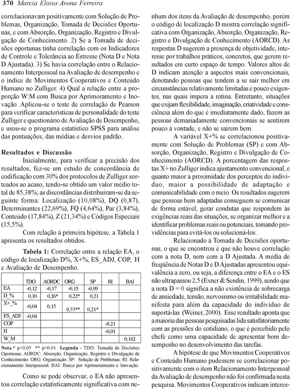 3) Se havia correlação entre o Relacionamento Interpessoal na Avaliação de desempenho e o índice de Movimentos Cooperativos e Conteúdo Humano no Zulliger.