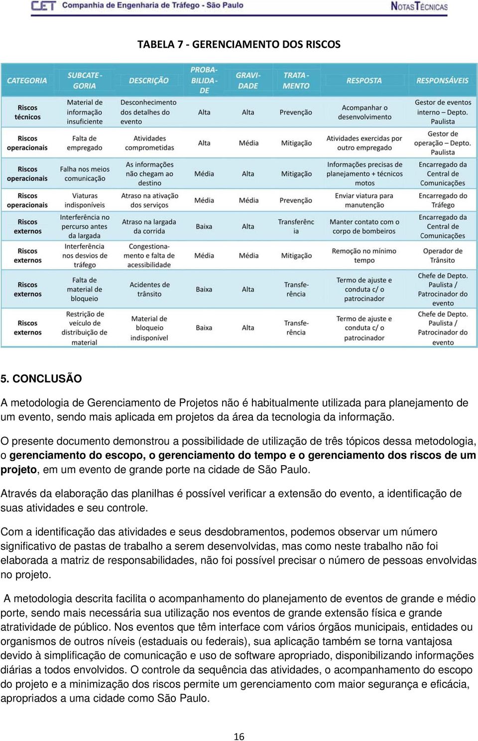 O presente documento demonstrou a possibilidade de utilização de três tópicos dessa metodologia, o gerenciamento do escopo, o gerenciamento do tempo e o gerenciamento dos riscos de um projeto, em um