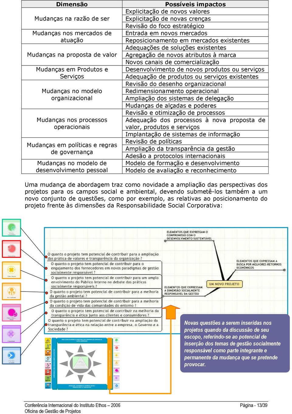 Entrada em novos mercados Reposicionamento em mercados existentes Adequações de soluções existentes Agregação de novos atributos à marca Novos canais de comercialização Desenvolvimento de novos