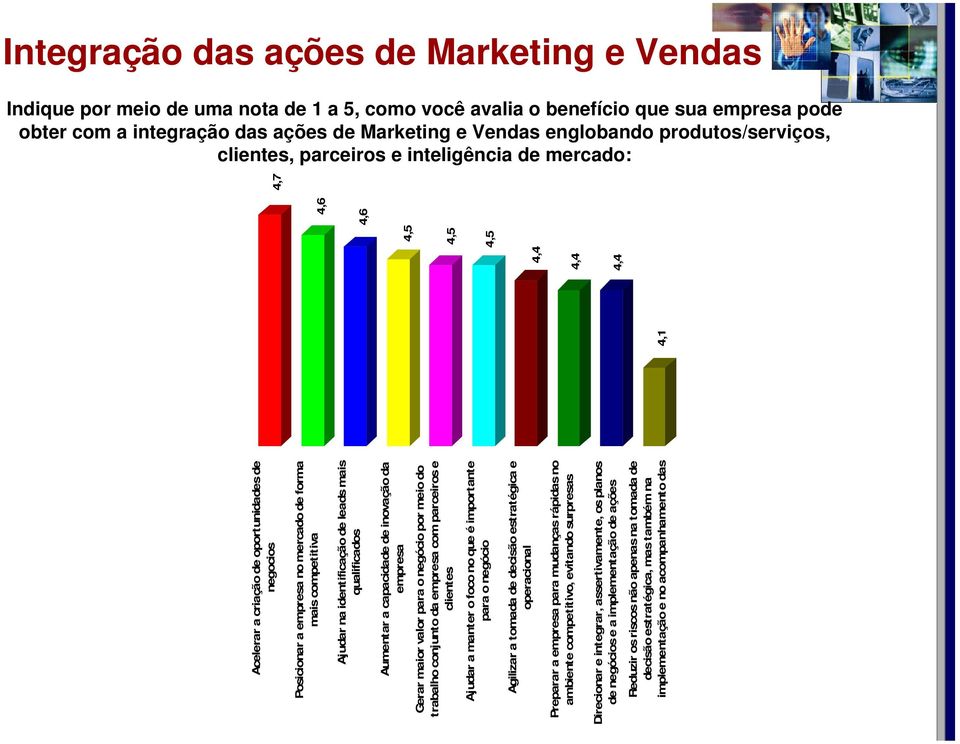 leads mais qualificados Aumentar a capacidade de inovação da empresa Gerar maior valor para o negócio por meio do trabalho conjunto da empresa com parceiros e clientes Ajudar a manter o foco no que é