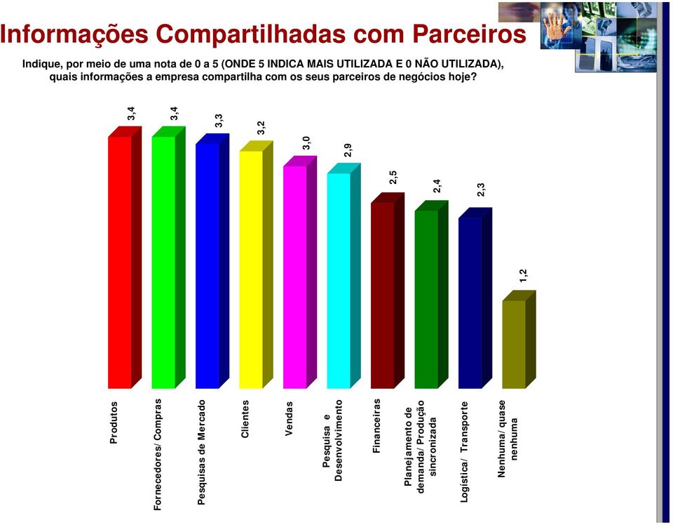 Produtos Fornecedores/Compras Pesquisas de Mercado Clientes Vendas Pesquisa e Desenvolvimento Financeiras