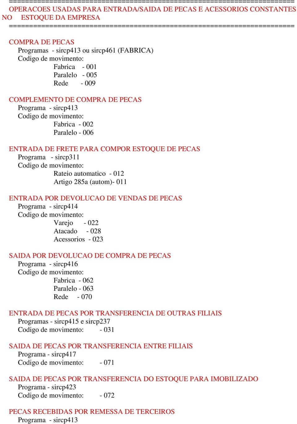 ENTRADA POR DEVOLUCAO DE VENDAS DE PECAS Programa - sircp414 Varejo - 022 Atacado - 028 Acessorios - 023 SAIDA POR DEVOLUCAO DE COMPRA DE PECAS Programa - sircp416 Fabrica - 062 Paralelo - 063 Rede -