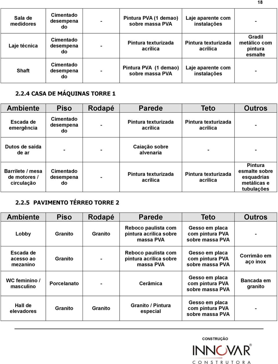 Pintura esmalte sobre esquadrias metálicas e tubulações 2.