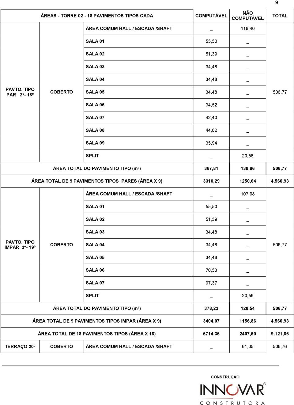 PAVIMENTOS TIPOS PARES (ÁREA X 9) 3310,29 1250,64 4.560,93 ÁREA COMUM HALL / ESCADA /SHAFT _ 107,98 SALA 01 55,50 _ SALA 02 51,39 _ SALA 03 34,48 _ PAVTO.