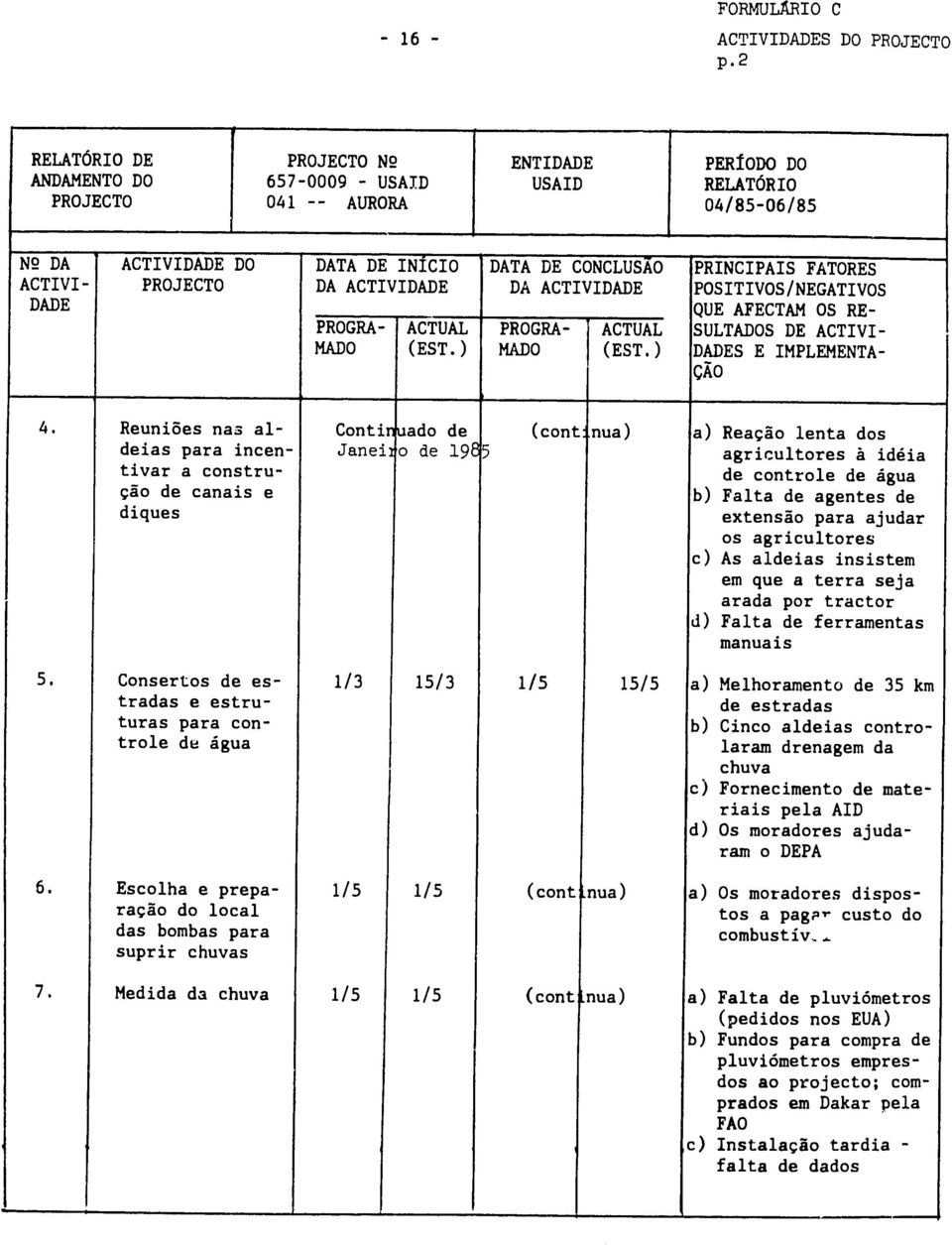 ACTIVI- PROJECTO DA ACTIVIDADE DA ACTIVIDADE POSITIVOS/NEGATIVOS DADE QUE AFECTAM OS RE- PROGRA- ACTUAL PROGRA- ACTUAL SULTADOS DE ACTIVI- MADO (EST.) MADO (EST.) DADES E IMPLEMENTA 4.