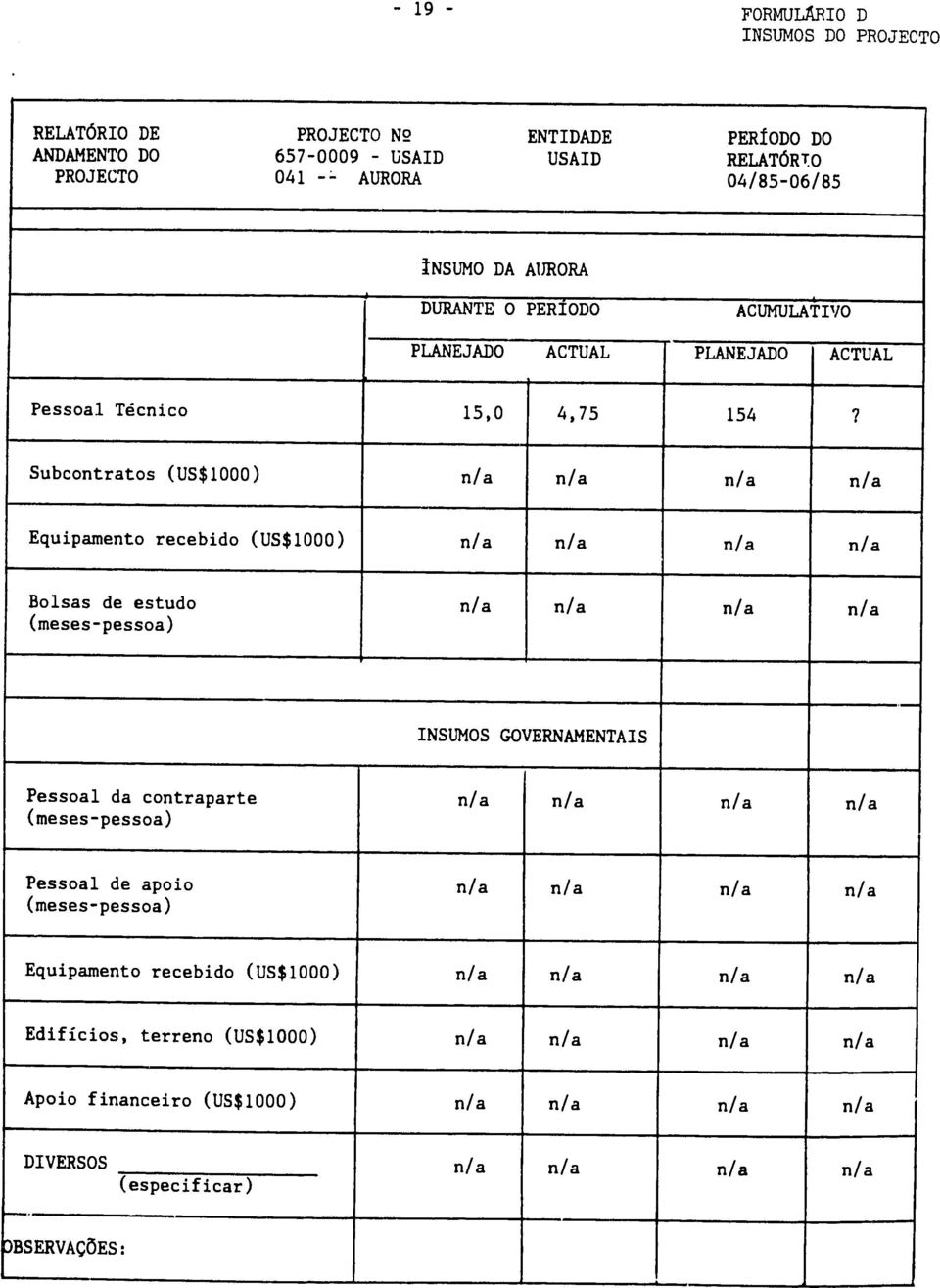 n/a n/a Bolsas de estudo n/a n/a (meses-pessoa) n/a n/a INSUMOS GOVERNAMENTAIS Pessoal da contraparte n/a n/a (meses-pessoa) n/a n/a Pessoal de apoio n/a n/a (meses-pessoa) n/a n/a