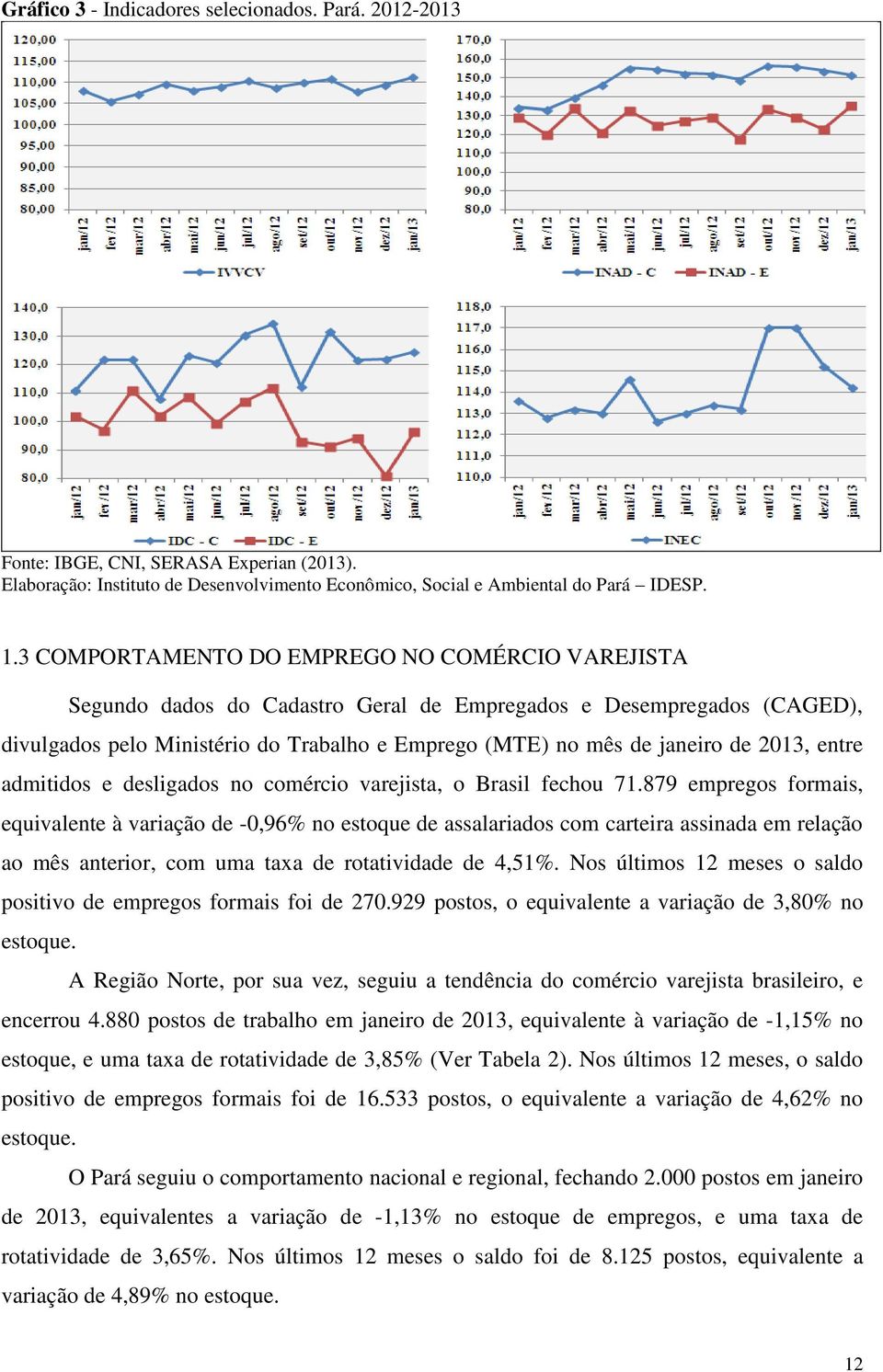 2013, entre admitidos e desligados no comércio varejista, o Brasil fechou 71.