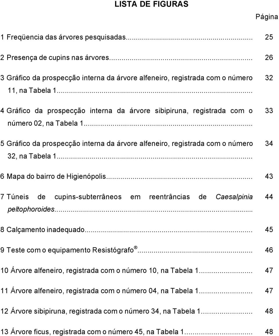 .. 5 Gráfico da prospecção interna da árvore alfeneiro, registrada com o número 32, na Tabela 1... 32 33 34 6 Mapa do bairro de Higienópolis.