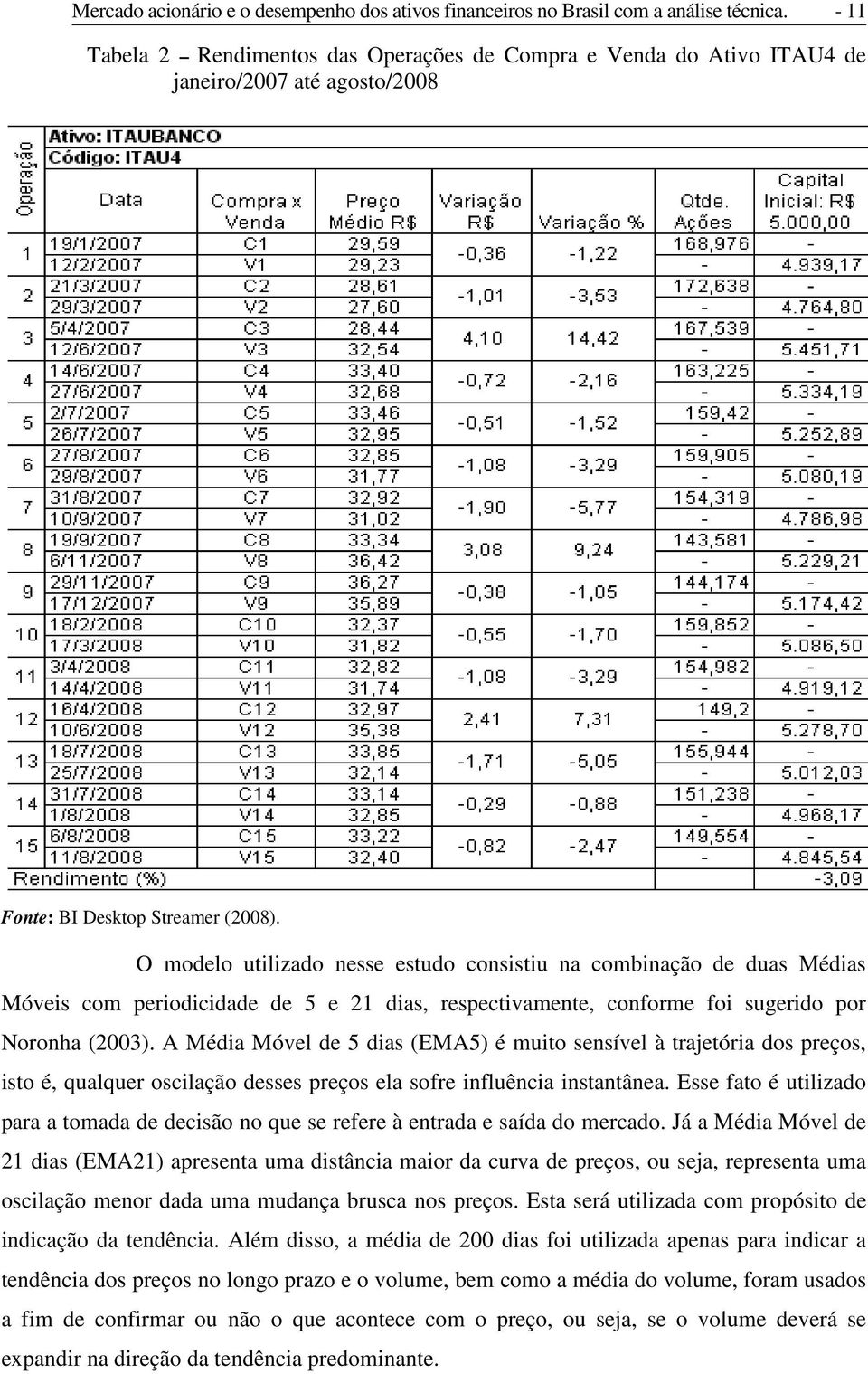 O modelo utilizado nesse estudo consistiu na combinação de duas Médias Móveis com periodicidade de 5 e 21 dias, respectivamente, conforme foi sugerido por Noronha (2003).