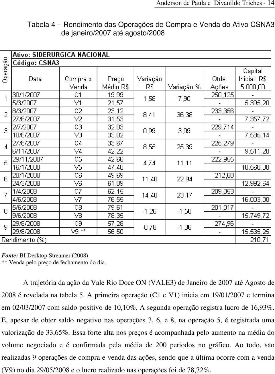 A primeira operação (C1 e V1) inicia em 19/01/2007 e termina em 02/03/2007 com saldo positivo de 10,10%. A segunda operação registra lucro de 16,93%.