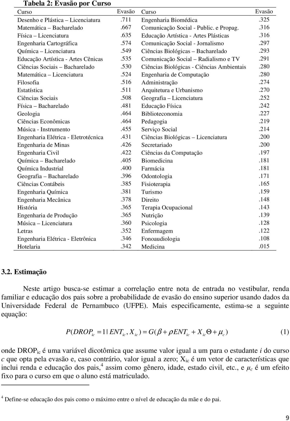 293 Educação Artística - Artes Cênicas.535 Comunicação Social Radialismo e TV.291 Ciências Sociais Bacharelado.530 Ciências Biológicas - Ciências Ambientais.280 Matemática Licenciatura.