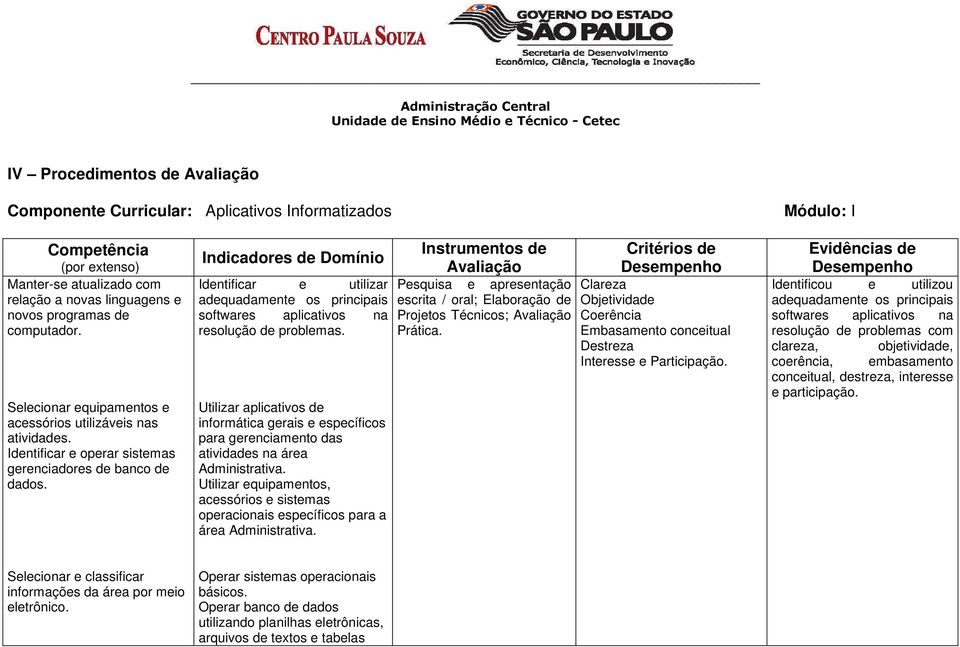 Indicadores de Domínio Identificar e utilizar adequadamente os principais softwares aplicativos na resolução de problemas.