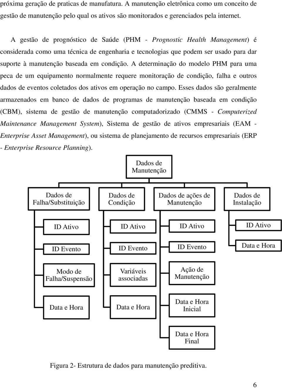 A determinação do modelo PHM para uma peca de um equipamento normalmente requere monitoração de condição, falha e outros dados de eventos coletados dos ativos em operação no campo.